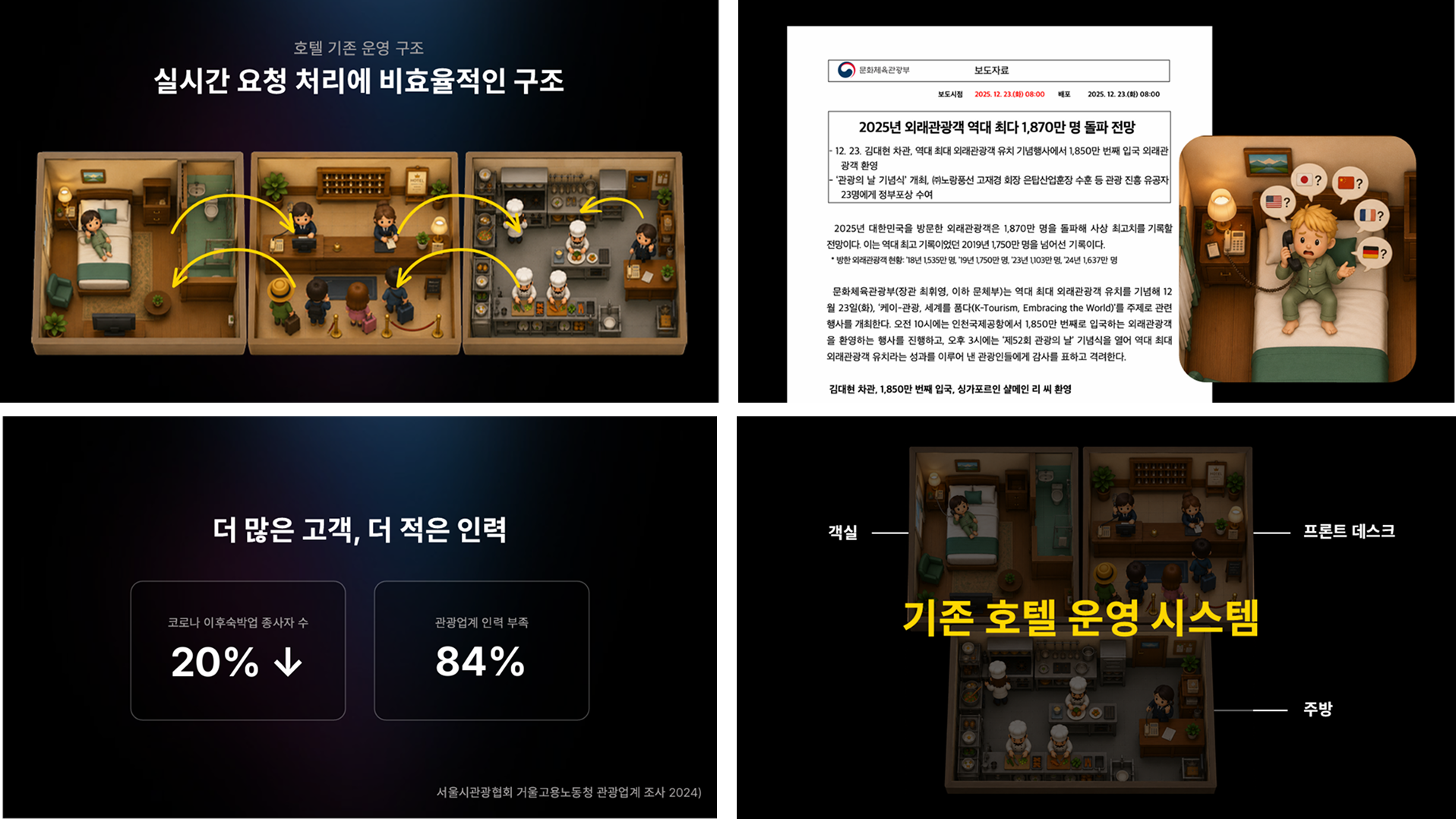 포트폴리오