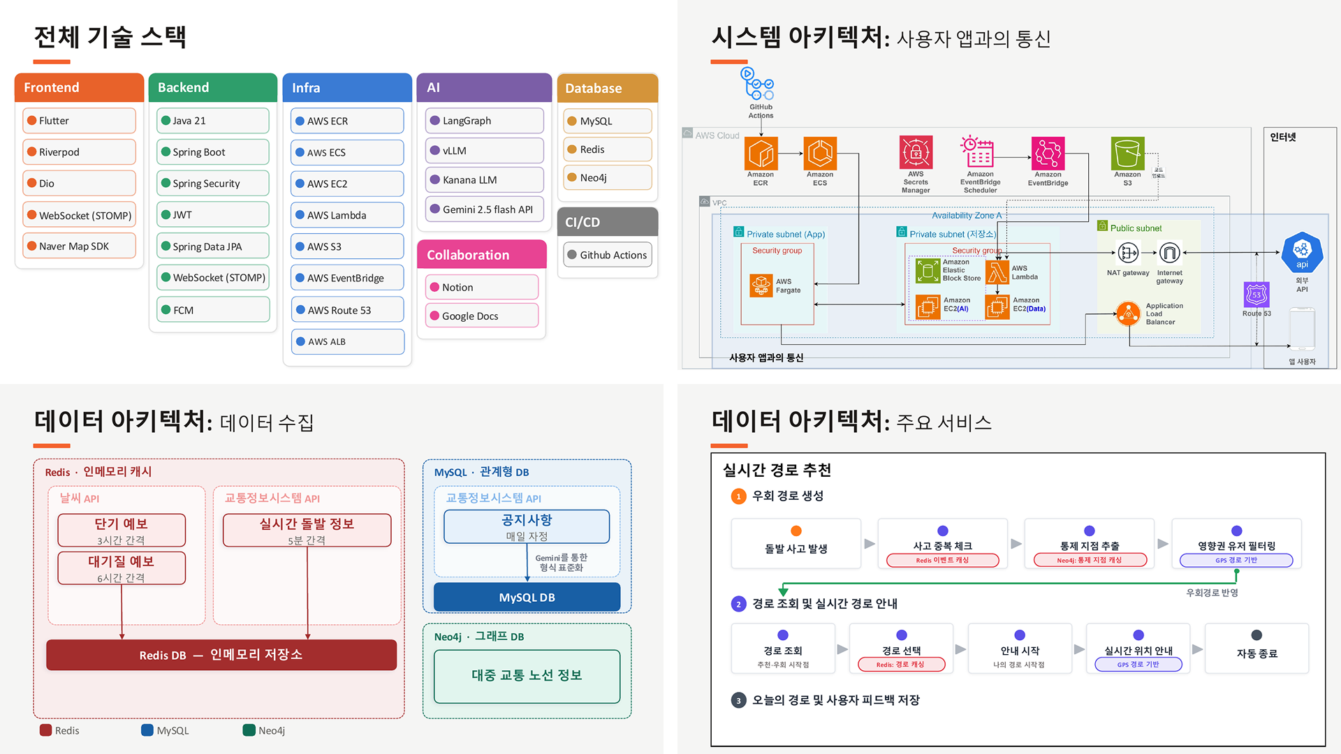 포트폴리오