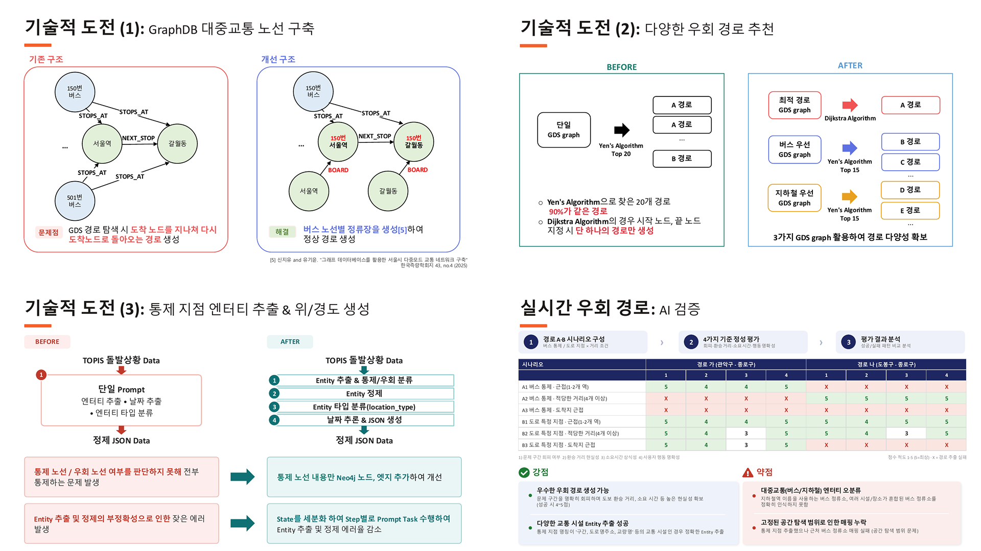 포트폴리오