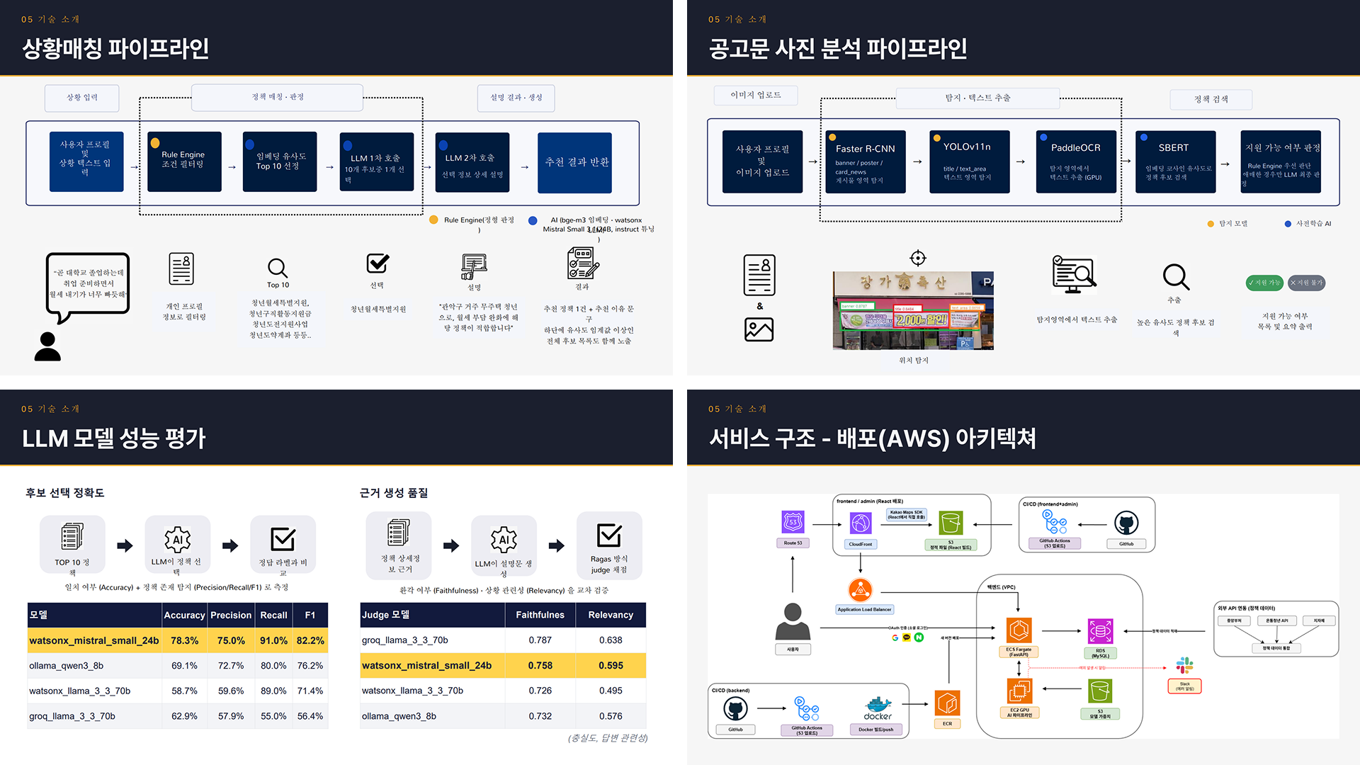포트폴리오