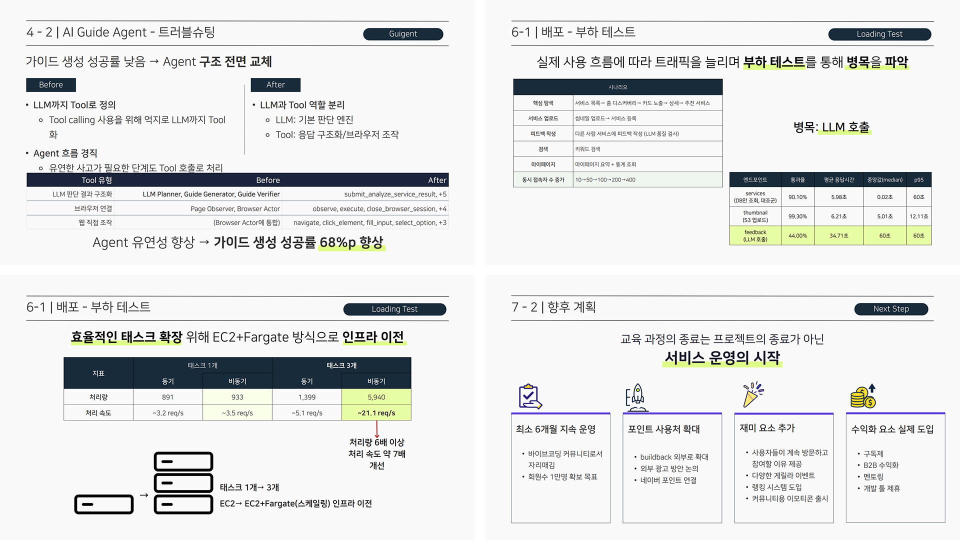 포트폴리오