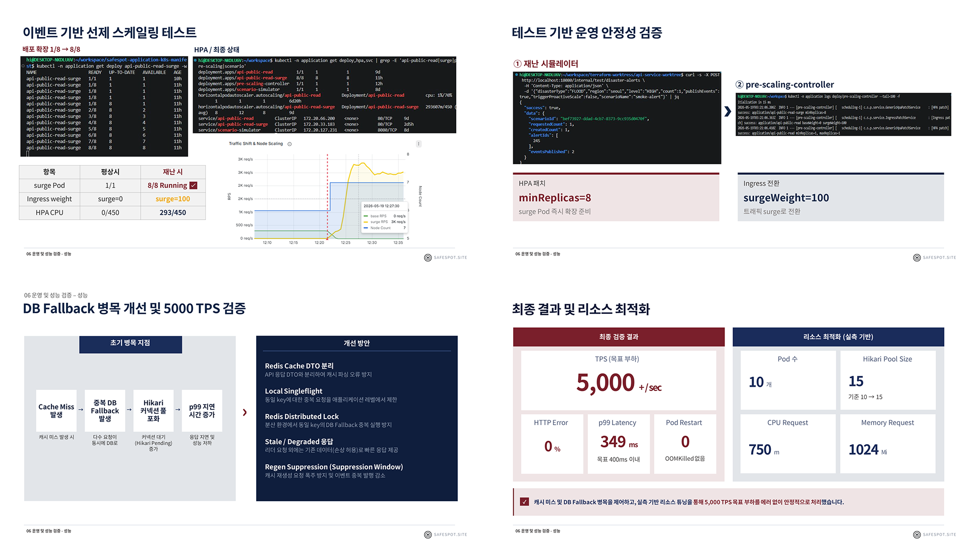 포트폴리오