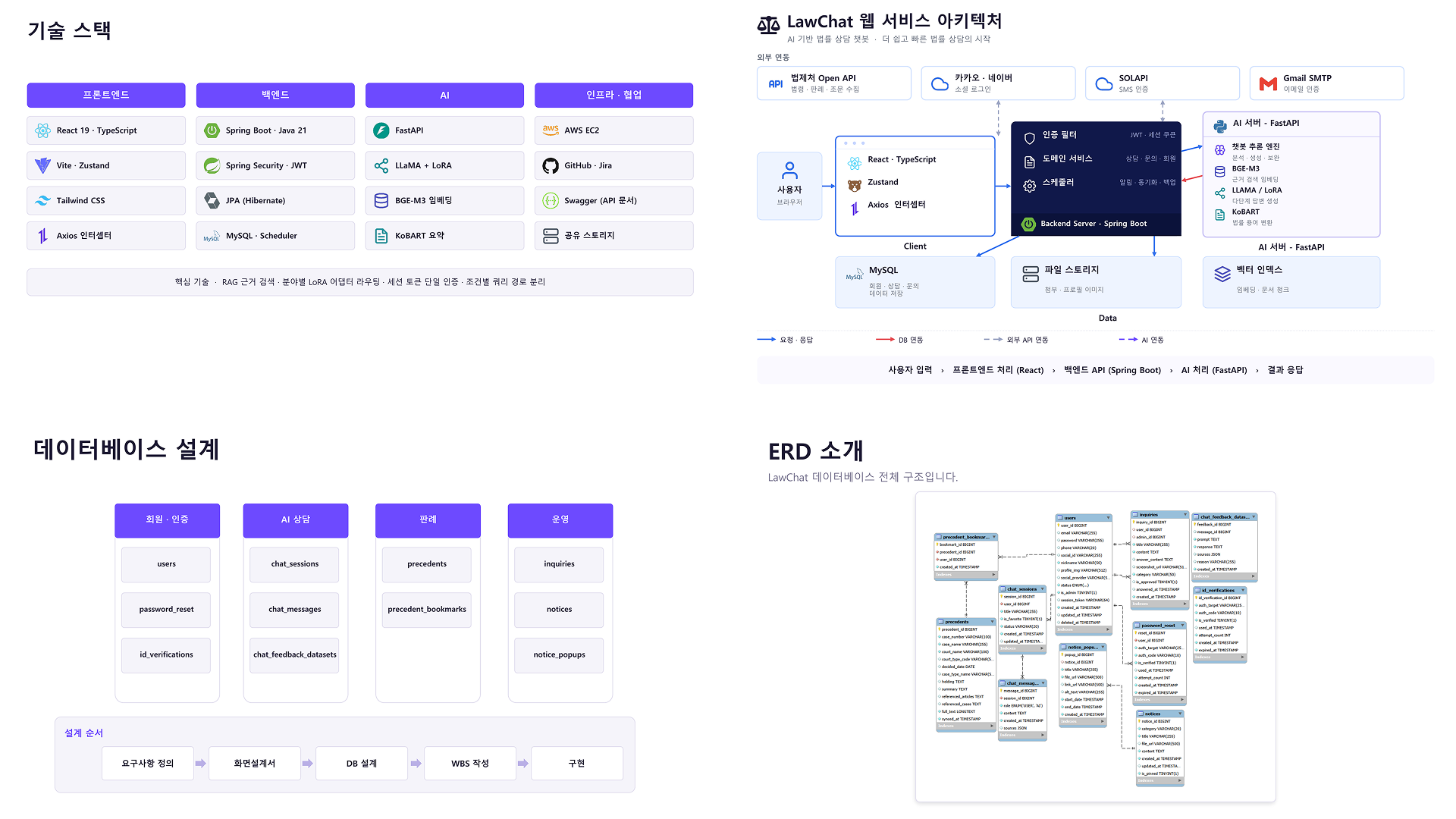 포트폴리오