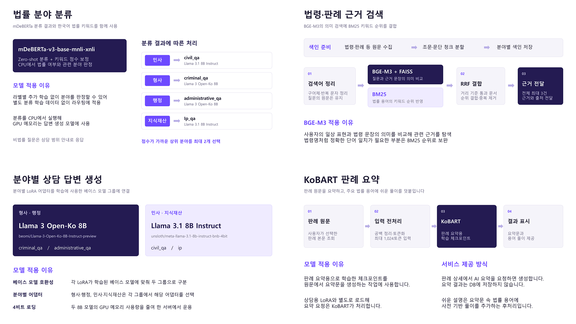 포트폴리오