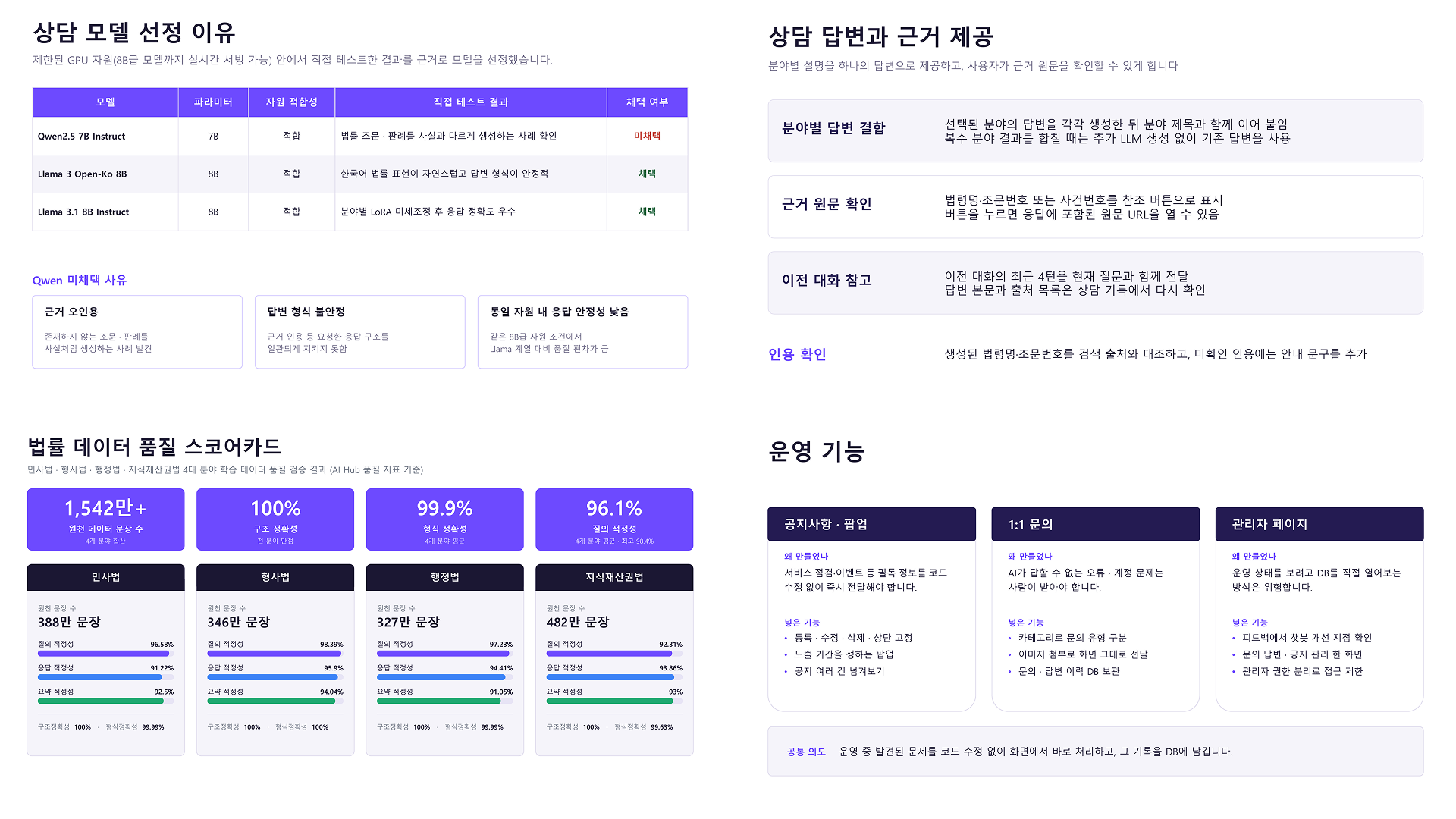 포트폴리오